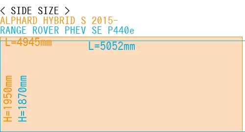 #ALPHARD HYBRID S 2015- + RANGE ROVER PHEV SE P440e